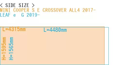 #MINI COOPER S E CROSSOVER ALL4 2017- + LEAF e+ G 2019-